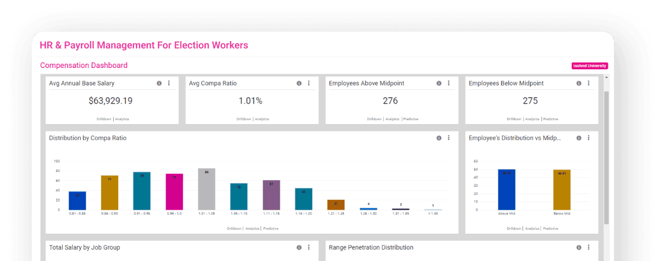 HR & Payroll Management for Election Workers