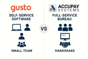 AccuPay Systems vs Gusto payroll comparison for California small businesses showing full-service bureau versus self-service software