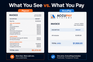 AccuPay Systems vs Paycor pricing comparison graphic showing all-inclusive transparent pricing versus hidden fees and add-on charges for small business payroll.
