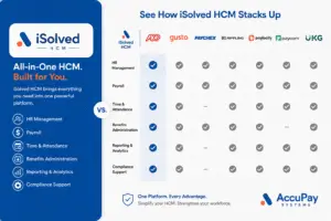 iSolved HCM vs ADP, Gusto, Paychex, Paylocity, Paycom, Rippling, and UKG Ready, HCM platform comparison chart for small and mid-size businesses in 2026